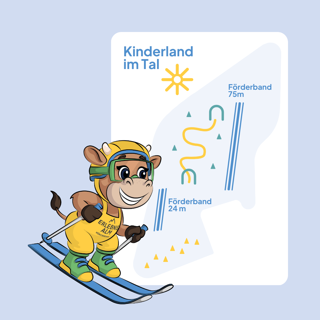 Plan vom Kinderland im Tal der Erlebnisalm Mönichkirchen