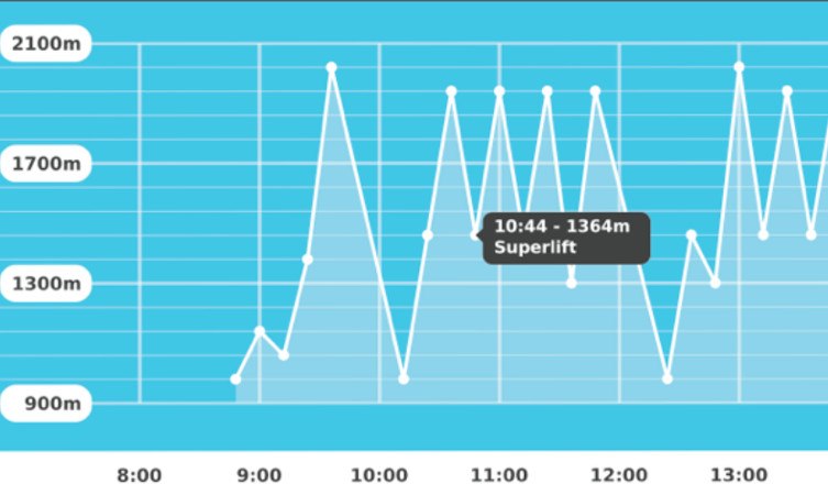 Skiline1, © Skiline.cc