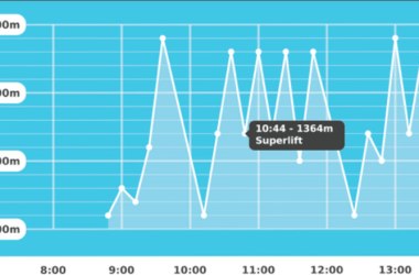 Skiline1, © Skiline.cc